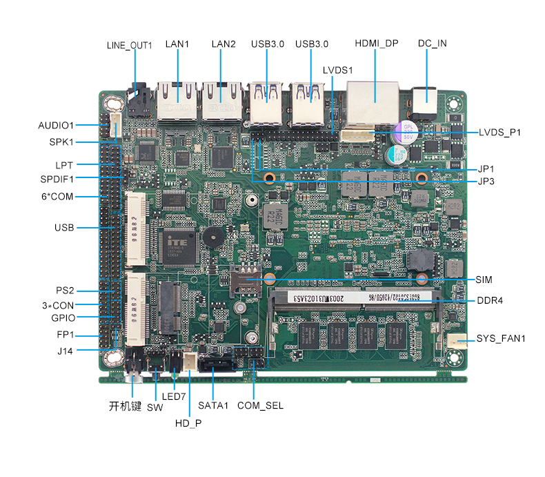 新品發(fā)售——派勤第八代Whiskey Lake-U 3.5寸工控主板！