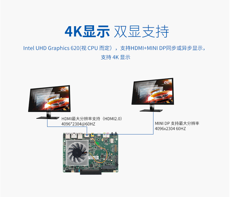 新品上市：派勤第八代Whiskey Lake-U OPS電腦主板，超高清4K/60Hz