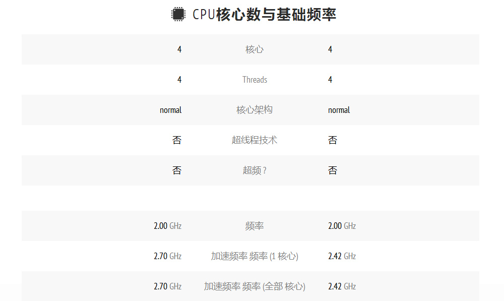 新款低功耗神U J4125為啥如此受工控主機(jī)廠家歡迎？