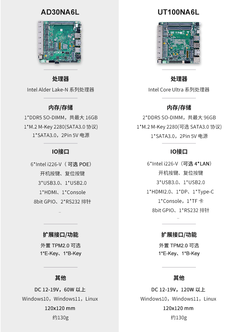 派勤電子新品分享|工業(yè)機器人控制器專用主板